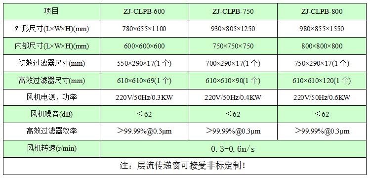 自凈式傳遞窗技術參數