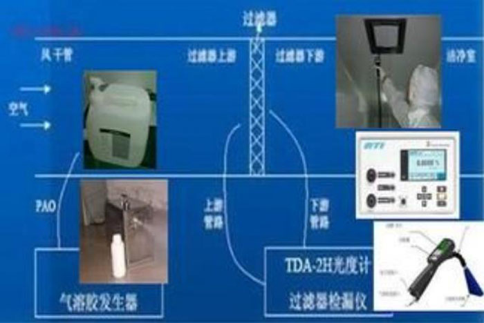 高效過濾器檢漏