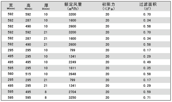 GN尼龍網過濾器技術參數