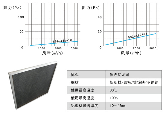 GN尼龍網過濾器阻力、風量、運行溫度示意圖