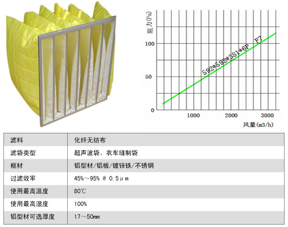 化纖袋式中效過濾器風量與阻力、運行環境