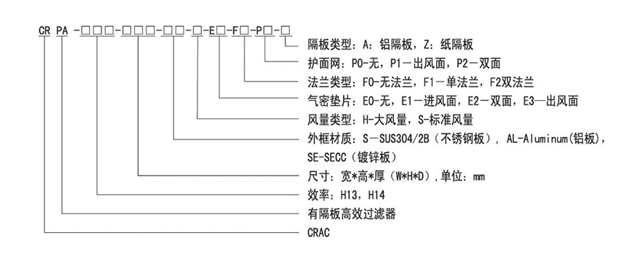 木框有隔板高效過濾器