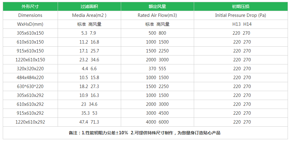 木框有隔板高效過濾器規格尺寸