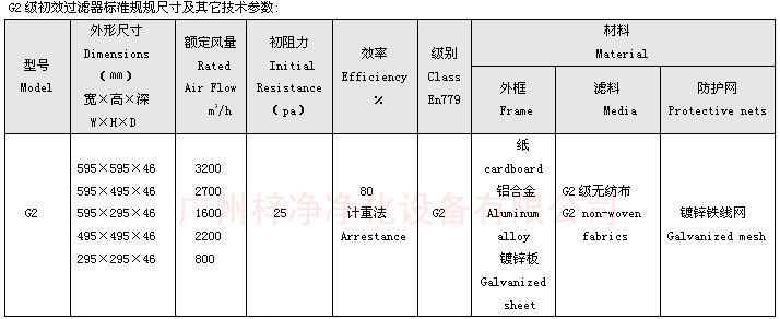 G2級(jí)初效過(guò)濾網(wǎng)規(guī)格尺寸