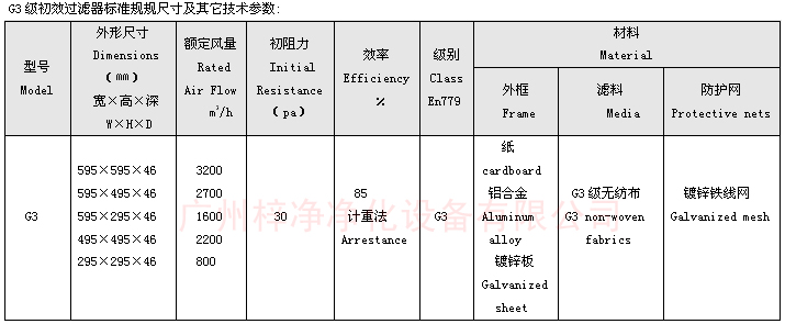 G3級粗效過濾網|粗效濾芯技術參數