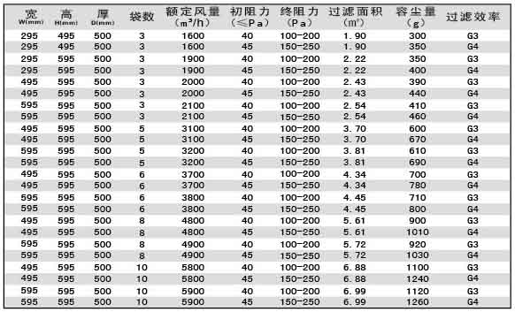 G4級袋式初效過濾器尺寸規格參數表