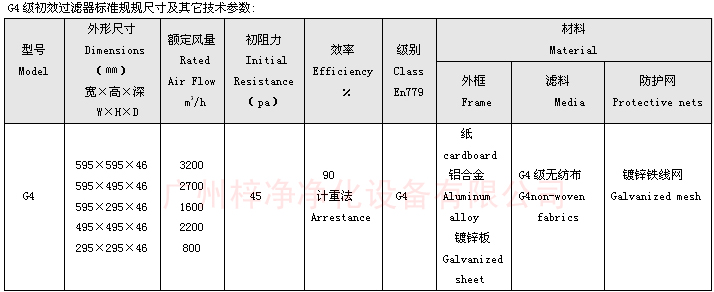 G4級初效過濾器規(guī)格尺寸