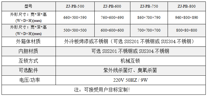 普通互鎖傳遞窗技術參數