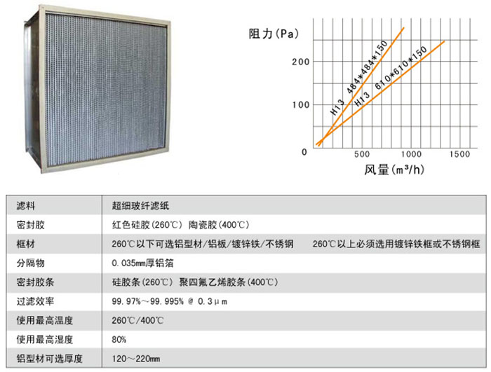 耐400度高溫高效過濾器風阻圖及運行條件