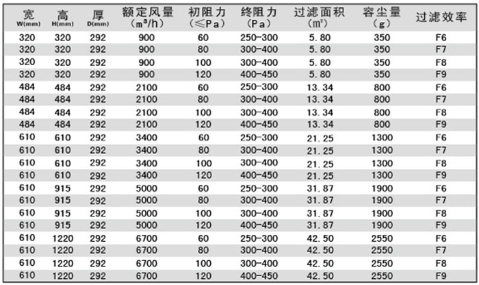 有隔板中效過濾器規格尺寸及技術參數