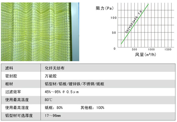 折疊式中效過濾器風阻及運行條件