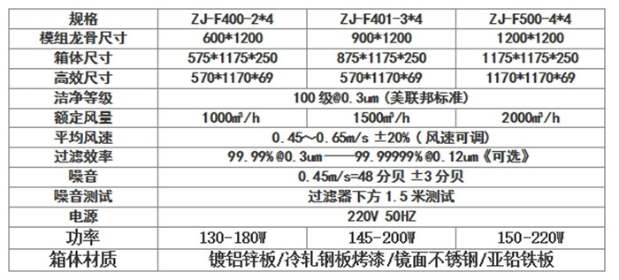 直流FFU規格尺寸及技術參數