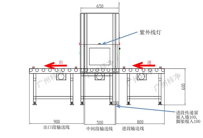 全自動滾筒輸送線傳遞窗設(shè)計示意圖