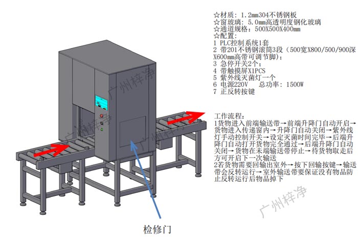 全自動滾筒輸送線傳遞窗