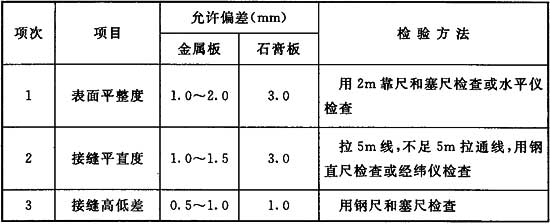 吊頂工程安裝的允許偏差和檢驗方法應符合表4.5.15的規定